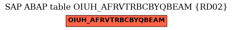 E-R Diagram for table OIUH_AFRVTRBCBYQBEAM (RD02)