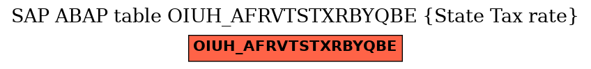 E-R Diagram for table OIUH_AFRVTSTXRBYQBE (State Tax rate)