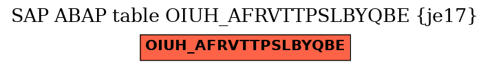 E-R Diagram for table OIUH_AFRVTTPSLBYQBE (je17)