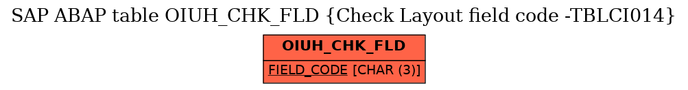 E-R Diagram for table OIUH_CHK_FLD (Check Layout field code -TBLCI014)