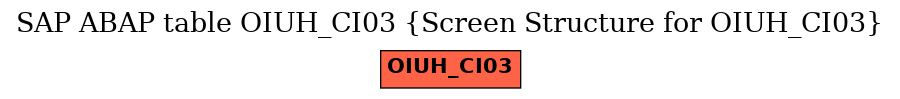 E-R Diagram for table OIUH_CI03 (Screen Structure for OIUH_CI03)