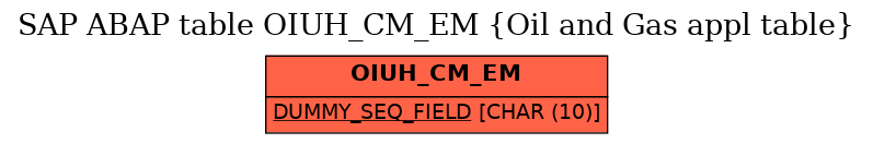 E-R Diagram for table OIUH_CM_EM (Oil and Gas appl table)