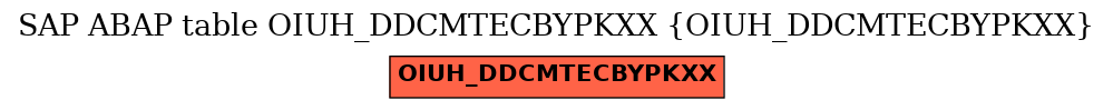 E-R Diagram for table OIUH_DDCMTECBYPKXX (OIUH_DDCMTECBYPKXX)