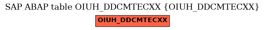 E-R Diagram for table OIUH_DDCMTECXX (OIUH_DDCMTECXX)