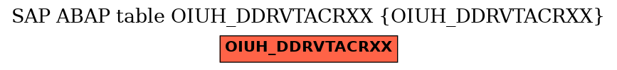 E-R Diagram for table OIUH_DDRVTACRXX (OIUH_DDRVTACRXX)