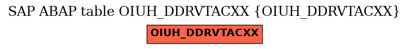 E-R Diagram for table OIUH_DDRVTACXX (OIUH_DDRVTACXX)