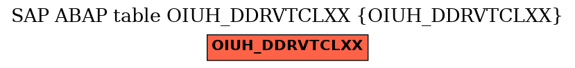 E-R Diagram for table OIUH_DDRVTCLXX (OIUH_DDRVTCLXX)