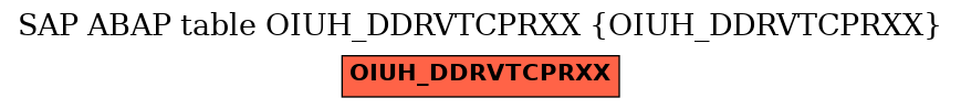 E-R Diagram for table OIUH_DDRVTCPRXX (OIUH_DDRVTCPRXX)