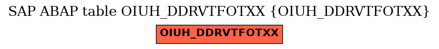 E-R Diagram for table OIUH_DDRVTFOTXX (OIUH_DDRVTFOTXX)