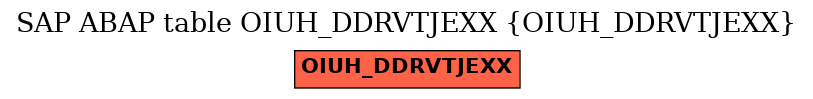 E-R Diagram for table OIUH_DDRVTJEXX (OIUH_DDRVTJEXX)