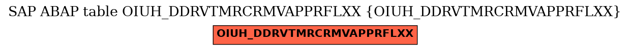 E-R Diagram for table OIUH_DDRVTMRCRMVAPPRFLXX (OIUH_DDRVTMRCRMVAPPRFLXX)