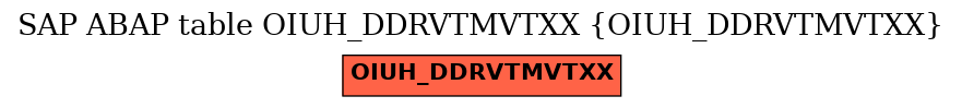 E-R Diagram for table OIUH_DDRVTMVTXX (OIUH_DDRVTMVTXX)