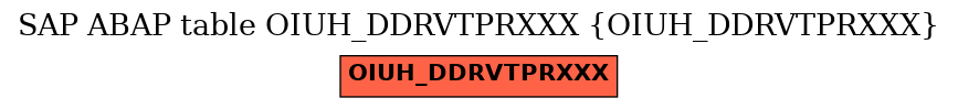 E-R Diagram for table OIUH_DDRVTPRXXX (OIUH_DDRVTPRXXX)