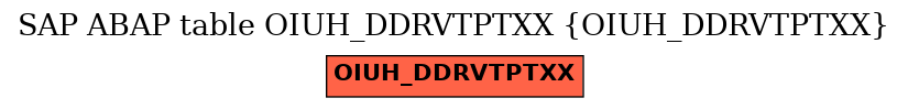 E-R Diagram for table OIUH_DDRVTPTXX (OIUH_DDRVTPTXX)