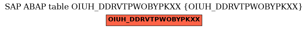 E-R Diagram for table OIUH_DDRVTPWOBYPKXX (OIUH_DDRVTPWOBYPKXX)