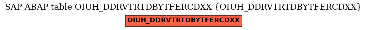 E-R Diagram for table OIUH_DDRVTRTDBYTFERCDXX (OIUH_DDRVTRTDBYTFERCDXX)