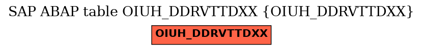 E-R Diagram for table OIUH_DDRVTTDXX (OIUH_DDRVTTDXX)