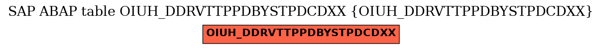 E-R Diagram for table OIUH_DDRVTTPPDBYSTPDCDXX (OIUH_DDRVTTPPDBYSTPDCDXX)