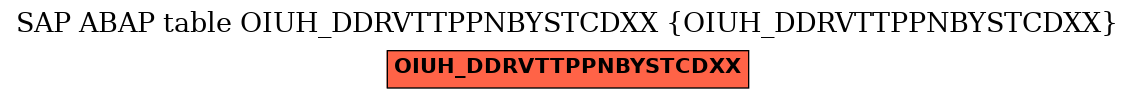 E-R Diagram for table OIUH_DDRVTTPPNBYSTCDXX (OIUH_DDRVTTPPNBYSTCDXX)