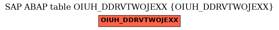E-R Diagram for table OIUH_DDRVTWOJEXX (OIUH_DDRVTWOJEXX)