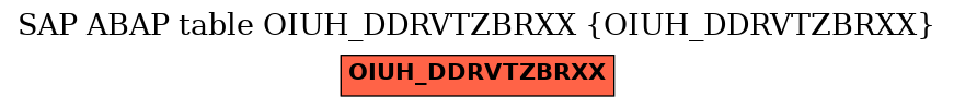 E-R Diagram for table OIUH_DDRVTZBRXX (OIUH_DDRVTZBRXX)