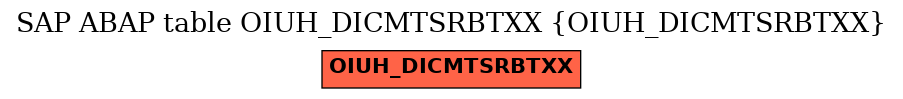 E-R Diagram for table OIUH_DICMTSRBTXX (OIUH_DICMTSRBTXX)