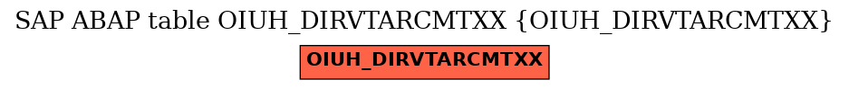 E-R Diagram for table OIUH_DIRVTARCMTXX (OIUH_DIRVTARCMTXX)