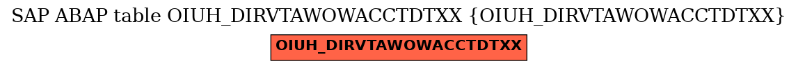 E-R Diagram for table OIUH_DIRVTAWOWACCTDTXX (OIUH_DIRVTAWOWACCTDTXX)