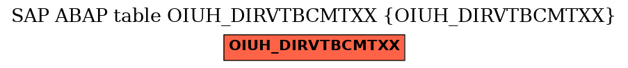 E-R Diagram for table OIUH_DIRVTBCMTXX (OIUH_DIRVTBCMTXX)