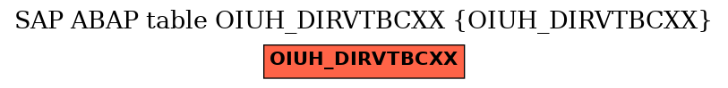 E-R Diagram for table OIUH_DIRVTBCXX (OIUH_DIRVTBCXX)