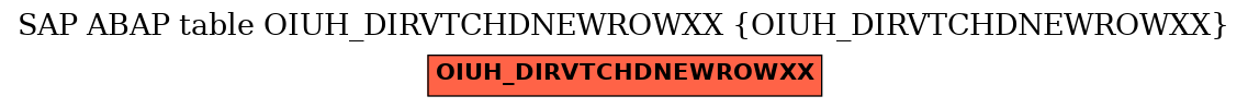 E-R Diagram for table OIUH_DIRVTCHDNEWROWXX (OIUH_DIRVTCHDNEWROWXX)