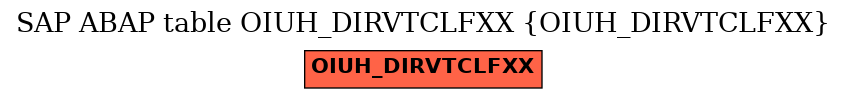 E-R Diagram for table OIUH_DIRVTCLFXX (OIUH_DIRVTCLFXX)