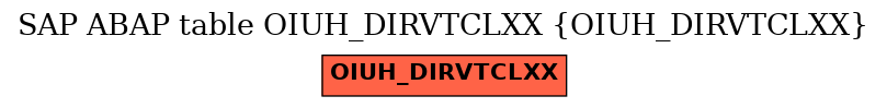 E-R Diagram for table OIUH_DIRVTCLXX (OIUH_DIRVTCLXX)