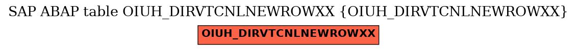 E-R Diagram for table OIUH_DIRVTCNLNEWROWXX (OIUH_DIRVTCNLNEWROWXX)