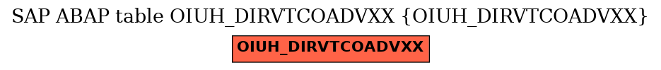 E-R Diagram for table OIUH_DIRVTCOADVXX (OIUH_DIRVTCOADVXX)