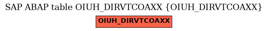 E-R Diagram for table OIUH_DIRVTCOAXX (OIUH_DIRVTCOAXX)