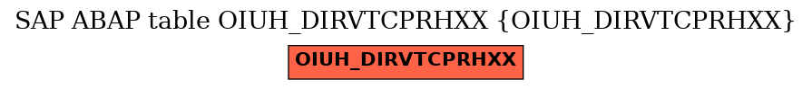 E-R Diagram for table OIUH_DIRVTCPRHXX (OIUH_DIRVTCPRHXX)