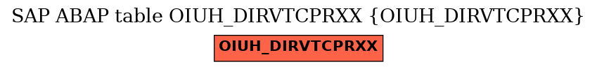 E-R Diagram for table OIUH_DIRVTCPRXX (OIUH_DIRVTCPRXX)