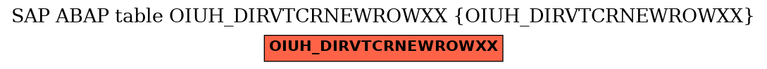 E-R Diagram for table OIUH_DIRVTCRNEWROWXX (OIUH_DIRVTCRNEWROWXX)