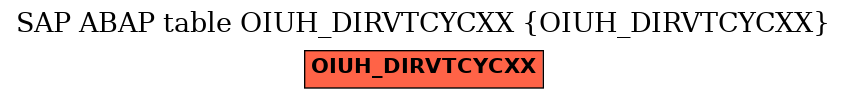 E-R Diagram for table OIUH_DIRVTCYCXX (OIUH_DIRVTCYCXX)