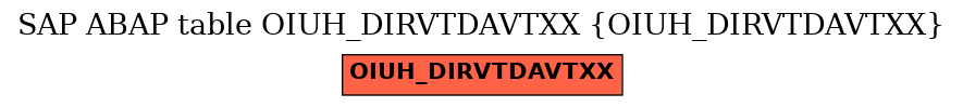 E-R Diagram for table OIUH_DIRVTDAVTXX (OIUH_DIRVTDAVTXX)