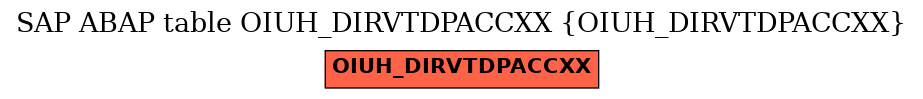 E-R Diagram for table OIUH_DIRVTDPACCXX (OIUH_DIRVTDPACCXX)