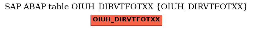 E-R Diagram for table OIUH_DIRVTFOTXX (OIUH_DIRVTFOTXX)