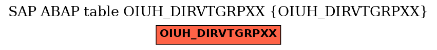 E-R Diagram for table OIUH_DIRVTGRPXX (OIUH_DIRVTGRPXX)