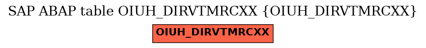 E-R Diagram for table OIUH_DIRVTMRCXX (OIUH_DIRVTMRCXX)