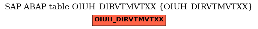 E-R Diagram for table OIUH_DIRVTMVTXX (OIUH_DIRVTMVTXX)