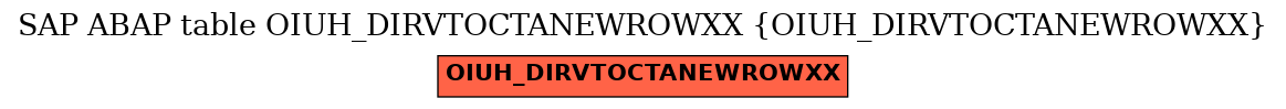 E-R Diagram for table OIUH_DIRVTOCTANEWROWXX (OIUH_DIRVTOCTANEWROWXX)