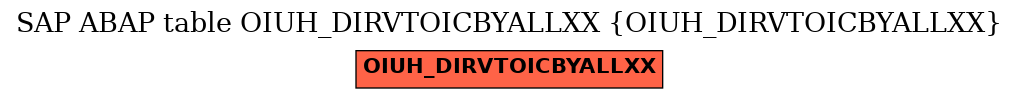 E-R Diagram for table OIUH_DIRVTOICBYALLXX (OIUH_DIRVTOICBYALLXX)