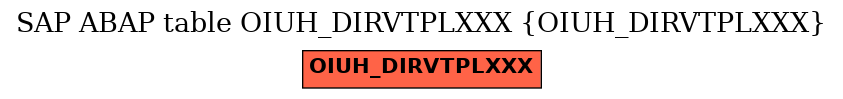 E-R Diagram for table OIUH_DIRVTPLXXX (OIUH_DIRVTPLXXX)