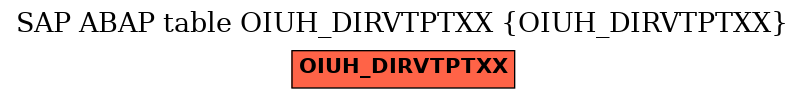 E-R Diagram for table OIUH_DIRVTPTXX (OIUH_DIRVTPTXX)